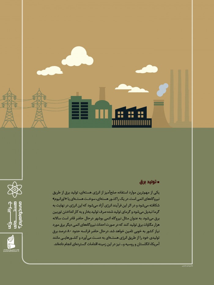 تولید برق