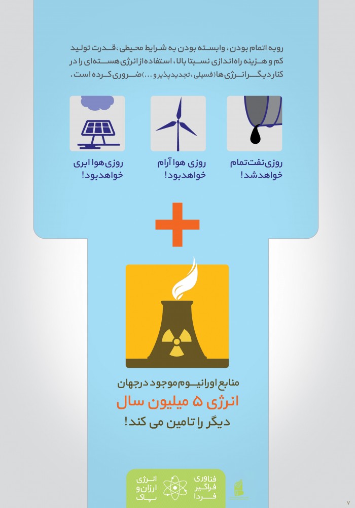 منابع انرژی اورانیوم