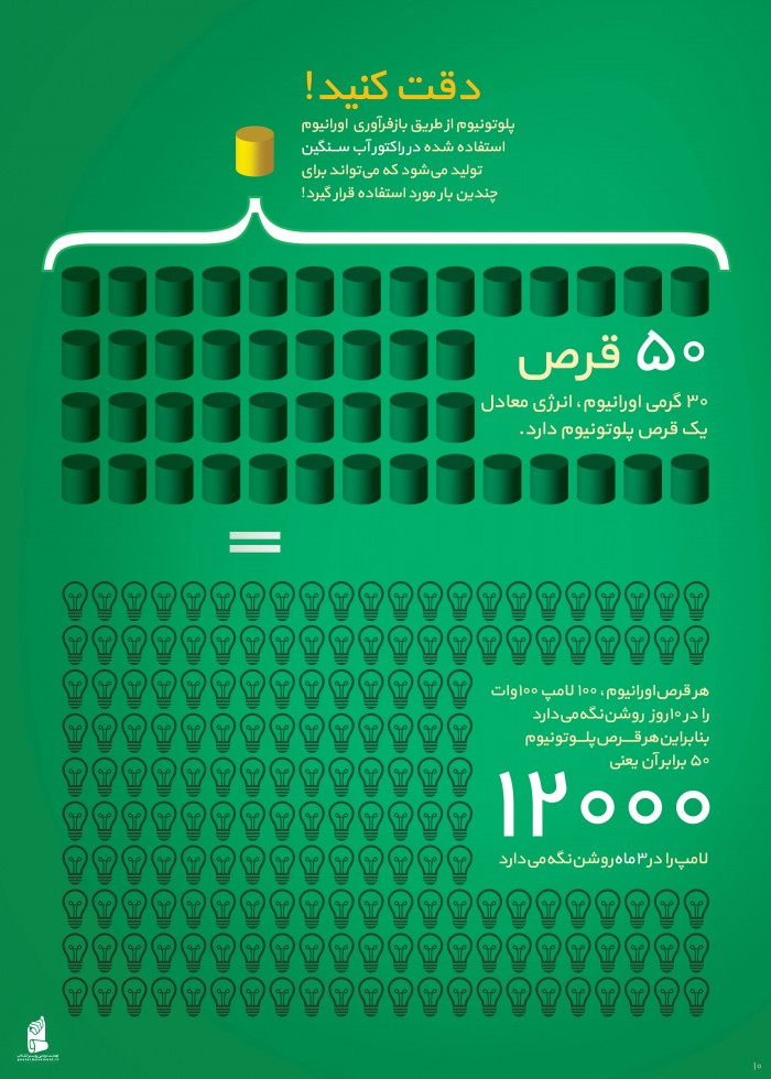پلوتونیوم