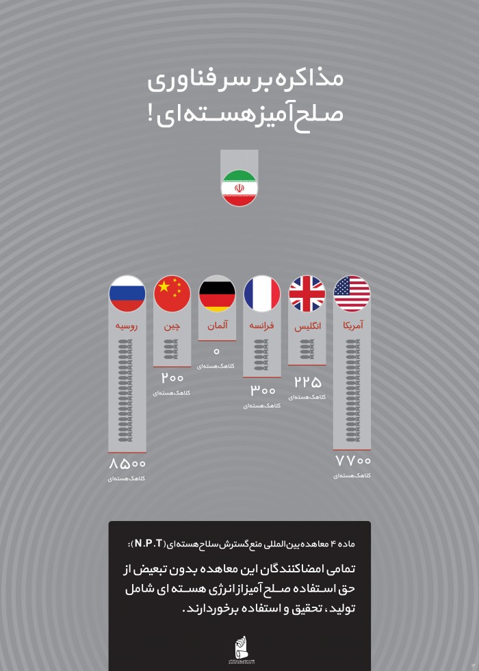 مذاکره!